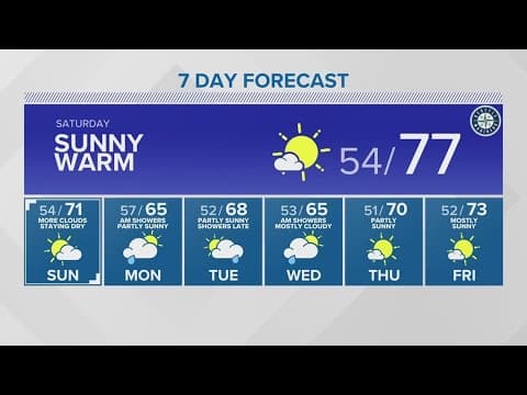 More clouds, cooler temperatures return Sunday | KING 5 Weather