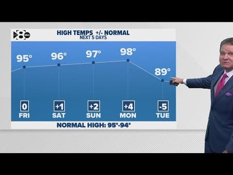 DFW Weather: Another hot summer weekend, but relief is on the way next week