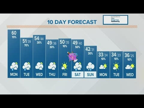 Columbus, Ohio weather forecast | Dec. 27, 2021