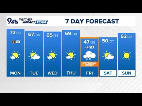 Extended forecast | Storm to bring wind, snow to Colorado on Friday
