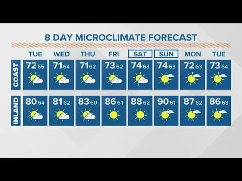 Cool temps expected as marine layer rolls in Tuesday