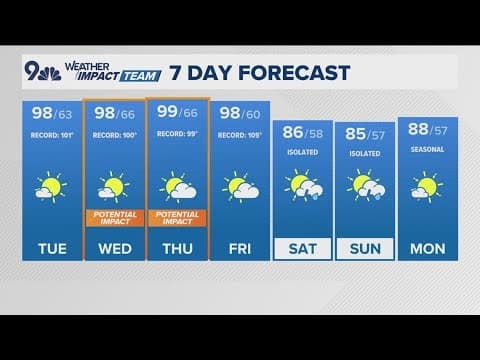 Denver Gazette forecast for Tuesday, Aug. 5