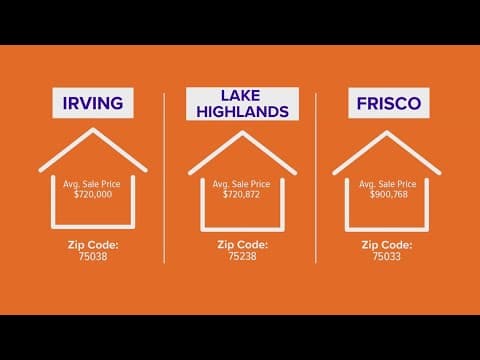 What are the hottest home markets in DFW?