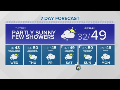 Temperatures nearing the 50-degree mark this week | KING 5 Weather