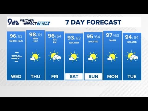 Denver Gazette forecast for Wednesday, July 31