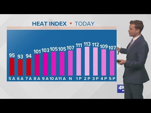 New Orleans Weather: Temperatures could reach 100 this weekend