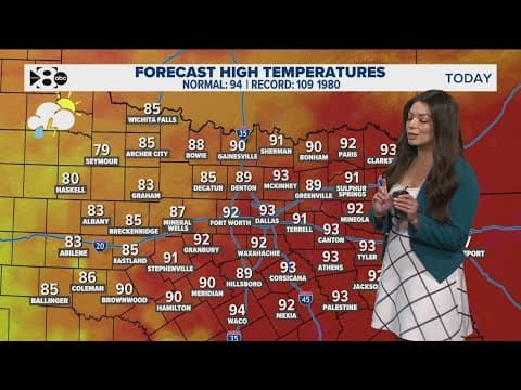 DFW Weather: Here's what to know weather-wise ahead of the Fourth of July weekend