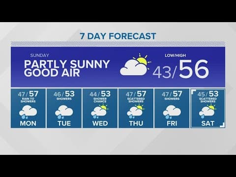 Rain continues to clear smoke | KING 5 Weather