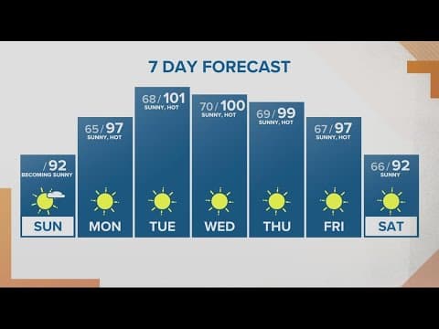 KGW Forecast: Sunrise, Sunday, July 24, 2022