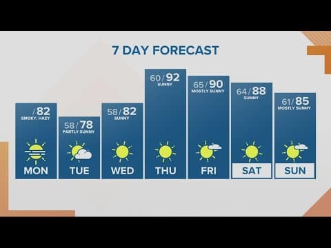 KGW Forecast: Sunrise, Monday, August 21, 2023