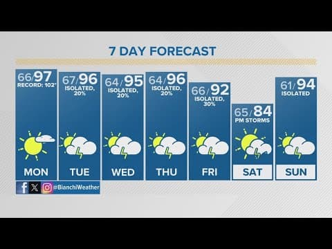 Latest forecast | Extreme heat continues across Colorado; Heat Advisory issued