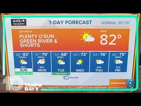 Weather on Saturday 3/16/24