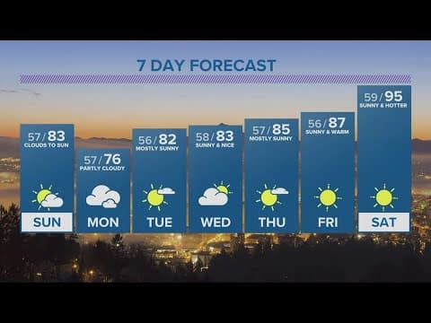 KGW Forecast: 6 p.m., Saturday July 8, 2023