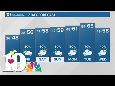 Colder tonight ... dress warmly!