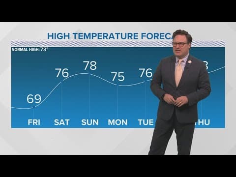 New Orleans Weather: Frost to begin Friday, but a warm up for the weekend