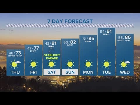 KGW Forecast: Evening, Wednesday, May 31, 2023