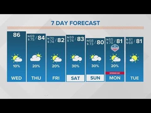 New Orleans Weather: Warm temps set record, while Hurricane Rafael heads into Gulf