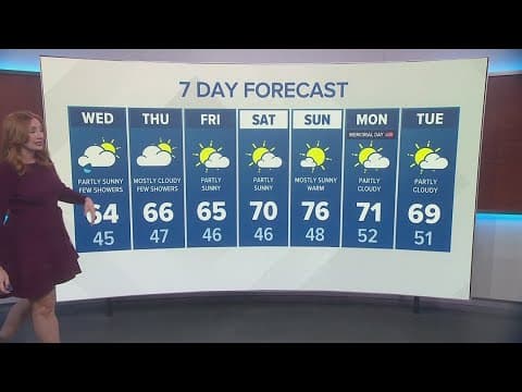 Western Washington Weather Forecast