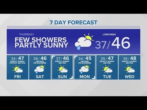 A little bit of sunshine on the way | KING 5 Weather