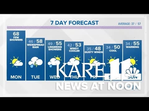 WEATHER: Heavy rain moves in Tuesday