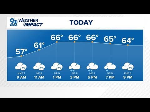 DMV Morning Weather | Oct. 11, 2025 - Clouds camp out over the region Saturday with spotty showers