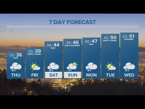 KGW Forecast: 11 p.m., Wednesday, Jan. 17, 2024