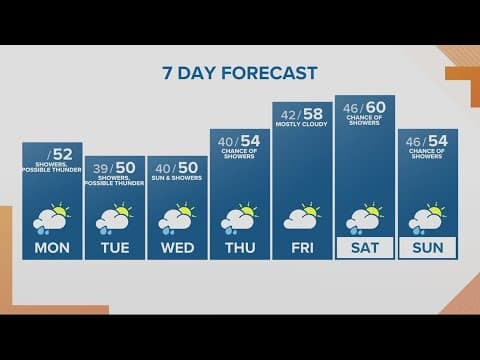 KGW Forecast: Sunrise, Monday, April 17, 2023