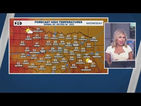 DFW Weather: Warm days ahead with chance of storms on Thursday