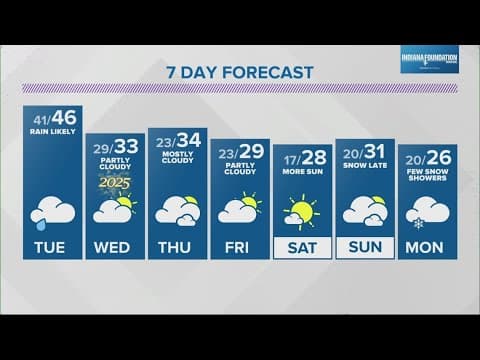 Live Doppler 13 Weather Forecast | 5 p.m. update Dec. 30, 2024