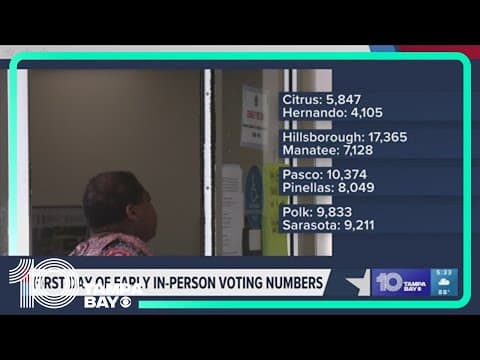Early voting numbers for Tampa Bay-area counties