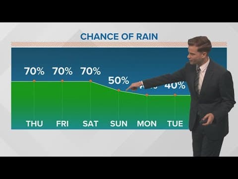 New Orleans Weather: Stormy weather heading into Labor Day weekend