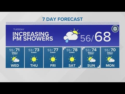Clouds and afternoon showers Tuesday | KING 5 Weather