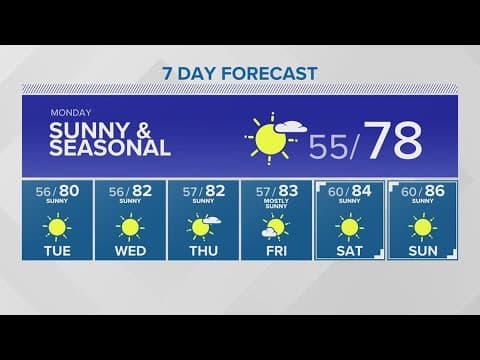 A sunny and seasonal day Monday | KING 5 Weather