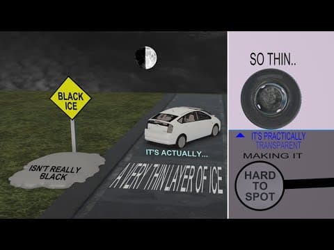 DFW Weather: Black ice possible on North Texas roads this weekend