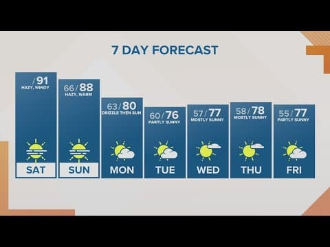 KGW Forecast: Sunrise, Saturday, Sept. 10, 2022