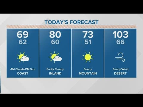 Cooler and gustier on Monday with another warming trend expected this week