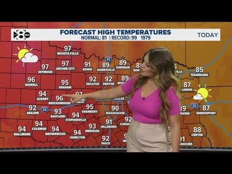 DFW Weather: Warm temperatures continue through the weekend