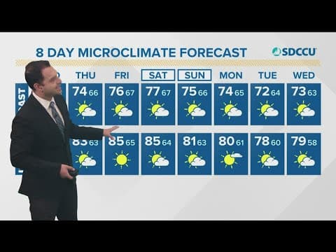 Mild and dry Wednesday with slight warming through the week
