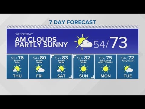 High temps in the 80s by the end of the week | KING 5 Weather