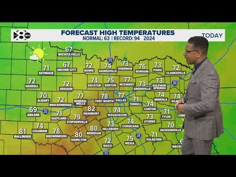 DFW Weather: Mild temperatures in the forecast today, a slight cooldown is expected tomorrow