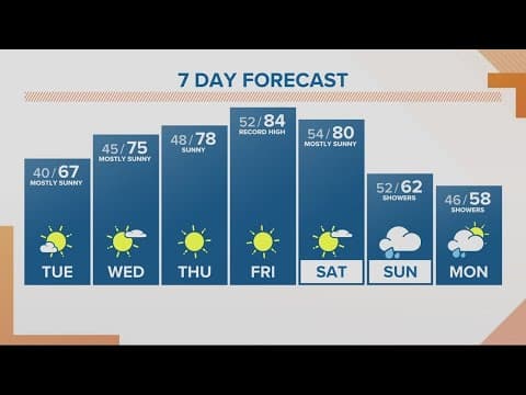 KGW Forecast: Tuesday, April 25, 2023