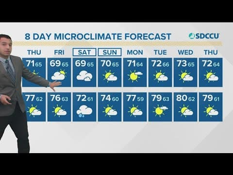 Slightly drier days before storm chances return to San Diego
