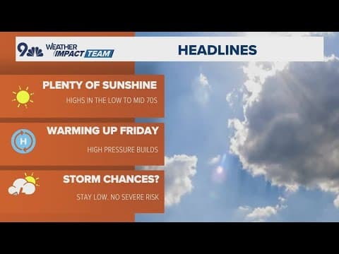 Latest forecast | Sunny skies, cooler days set to grace final summer weekend in Denver
