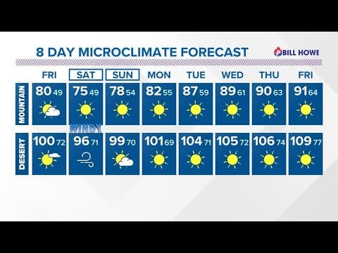 June Gloom to kick off the weekend