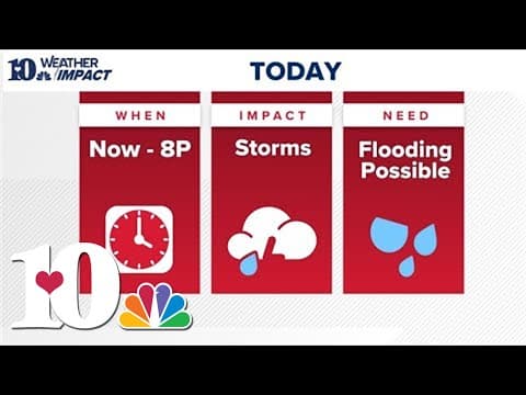 Weather Impact Alert Day (7/29): Isolated t-storms could bring gutsy wind, more localized flooding t