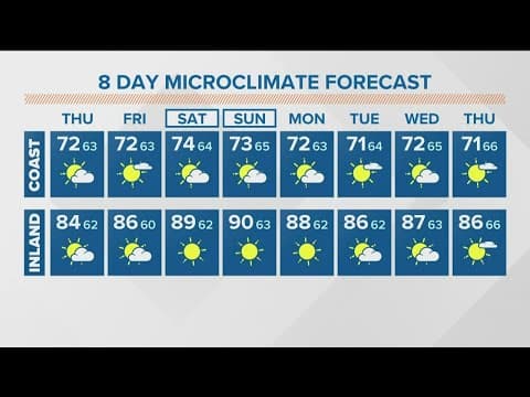 Gradual warm up continues through this weekend