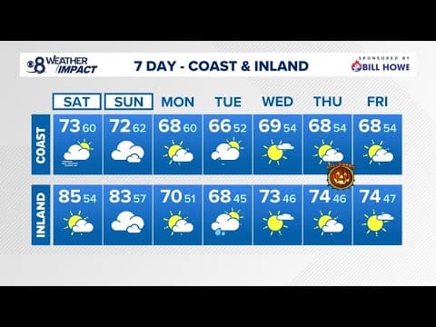 Clouds build up throughout San Diego County, especially along the coast