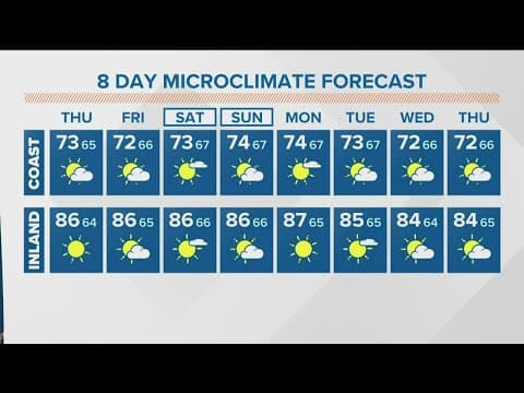 A dry Thursday before showers & thunderstorms return to start the weekend