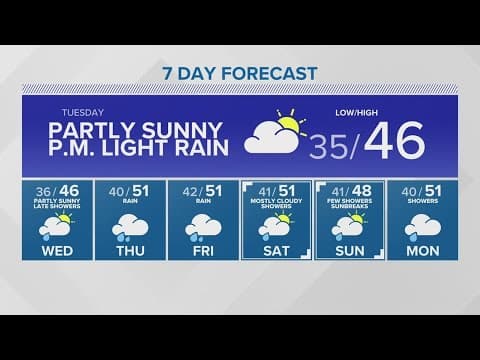 Higher than usual temperatures | KING 5 Weather