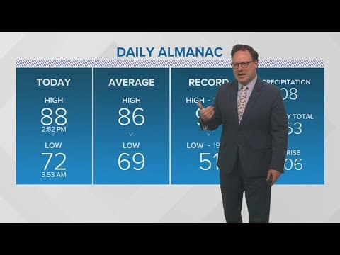 New Orleans Weather: More storms early Saturday